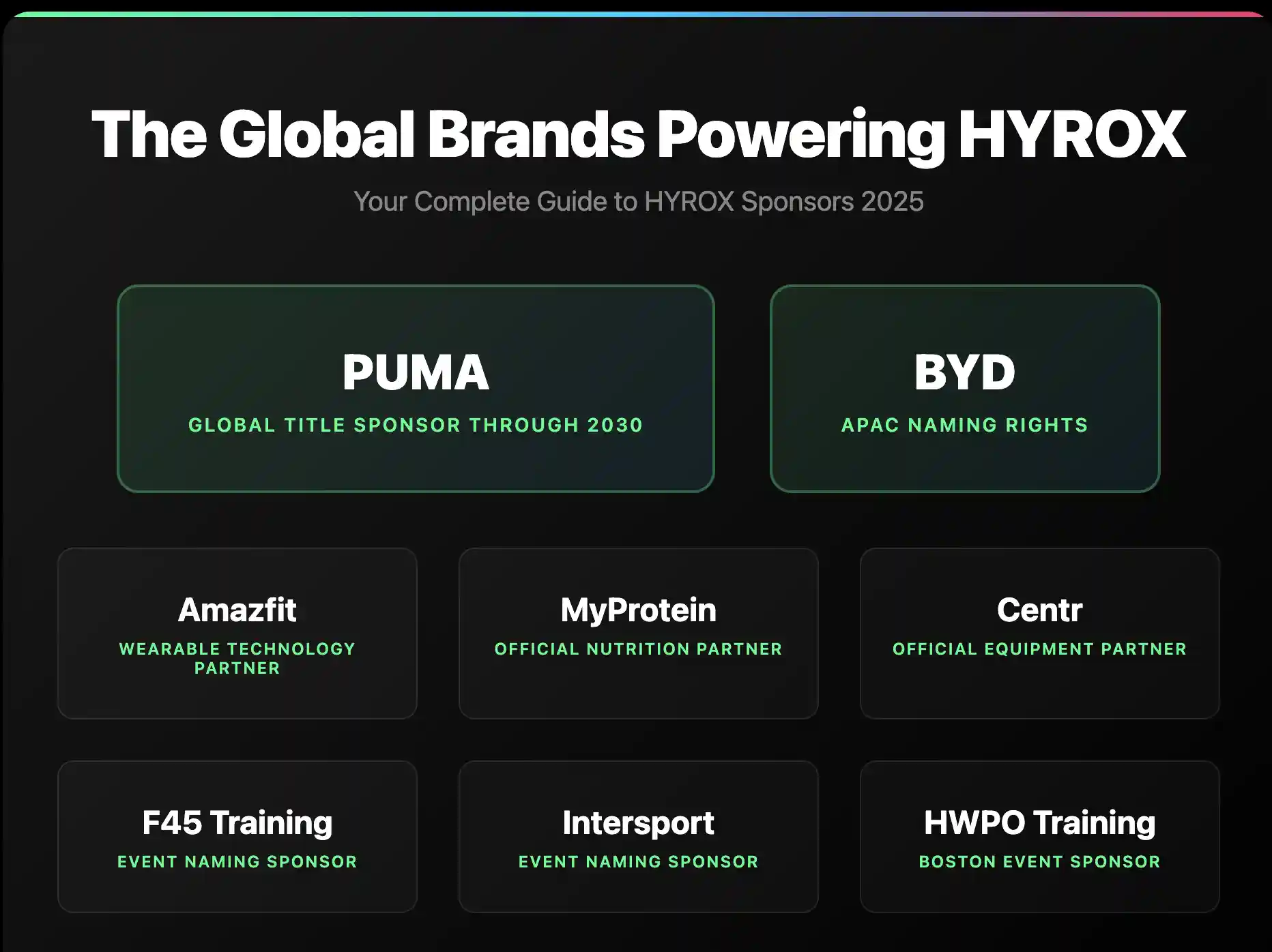 HYROX Sponsors & Partners: The Complete 2025 Guide