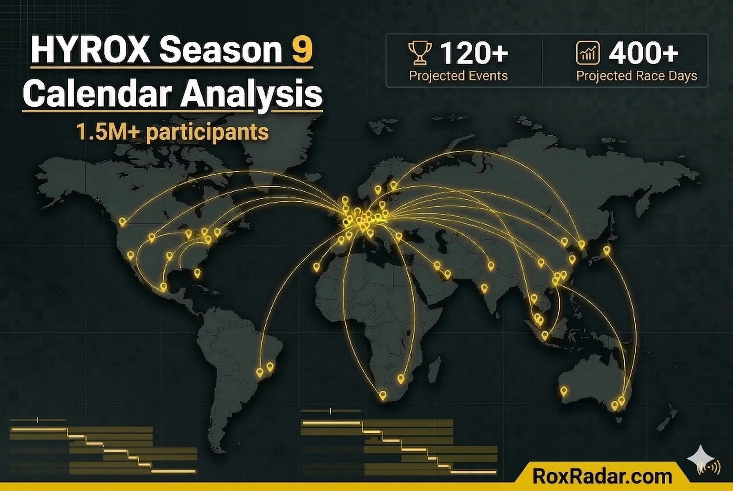 HYROX Season 9: Bigger Calendar, Longer Weekends, and a Real Path to 1.5 Million+ Participants